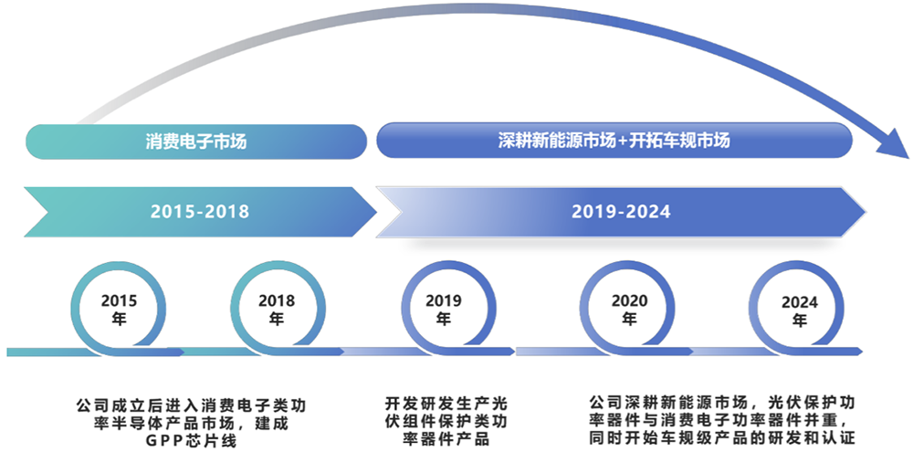 安徽半导体“小巨人”冲刺北交所:三年收入超14亿,产品落地美的格力