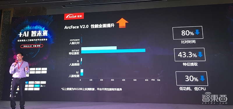 虹软发布升级版视觉AI开放平台 让刷脸无处不在!