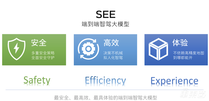 长城无图NOA挑战重庆魔鬼立交！20个匝道口准确识别，地道窄路转弯轻松搞定