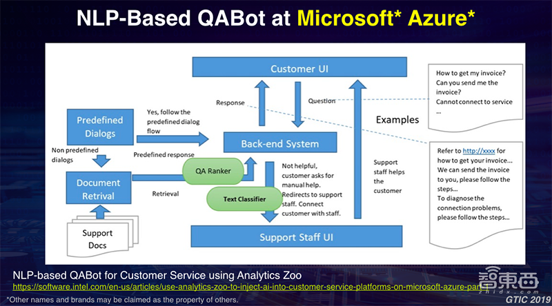 英特尔戴金权:AI的训练与部署需要统一的基础设施架构来加速|GTIC2019