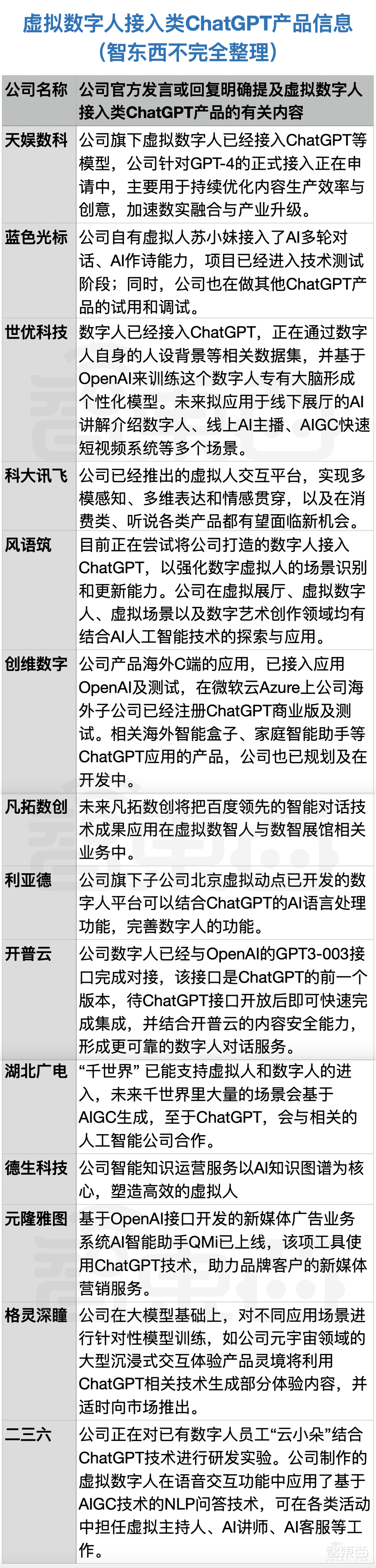 元宇宙玩家赶着上车ChatGPT,是跟风还是大势所趋?