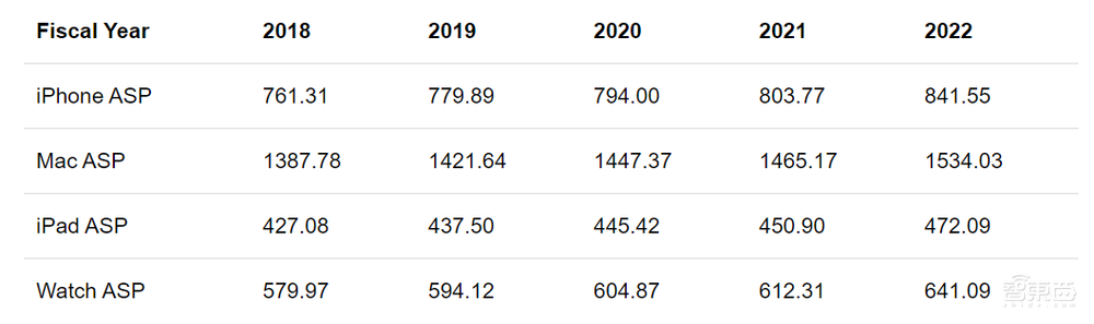 暴赚的苹果芯片:单颗成本过万,年收入达千亿级