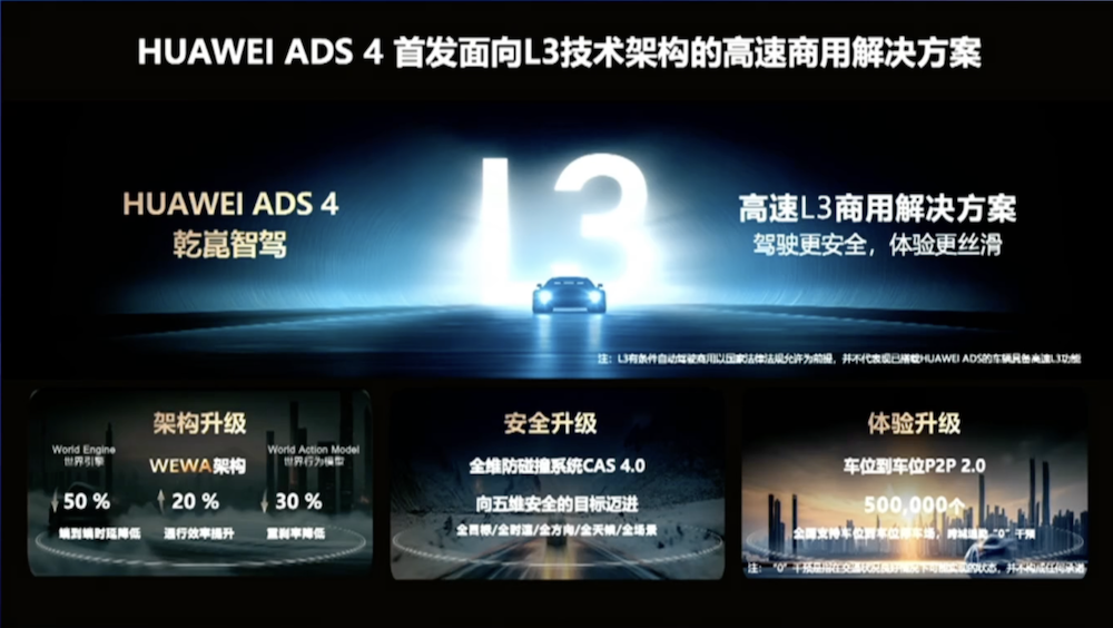 华为定下自动驾驶时间表！2027年L3规模落地，城区L4商用