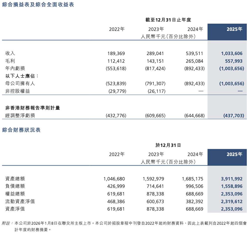 今日,两大国产GPU“上架”!