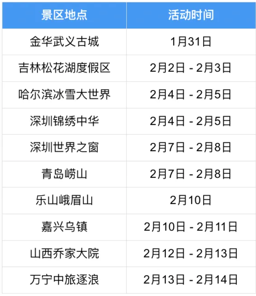 48亿，阿里腾讯百度字节，过年集体送钱！