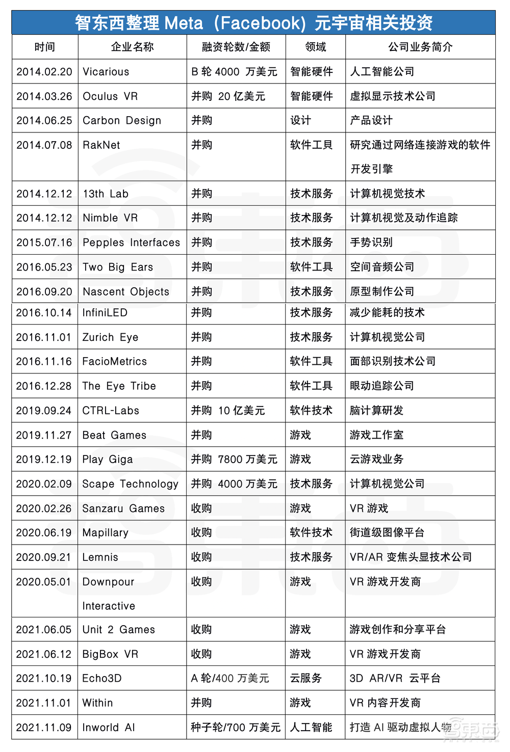 元宇宙一哥争霸!微软Meta谁才是大BOSS?