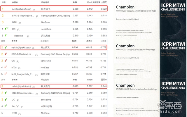 史上最“中国”的AI学术大会!讯飞秒掉全球对手,情感识别大热