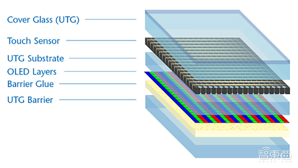 万亿折叠屏手机市场，苹果能否一招定乾坤？