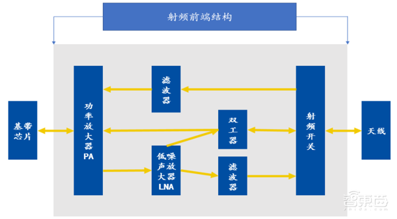 揭秘本土IC行业现状!国产替代三大黄金赛道,“赶英超美”最佳路线【附下载】| 智东西内参