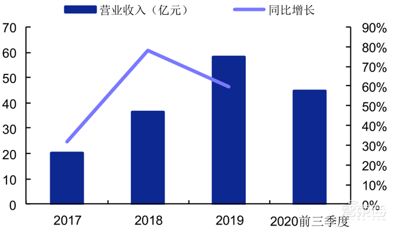 2020可穿戴市场深度报告,苹果称王,华为小米猛追 | 智东西内参