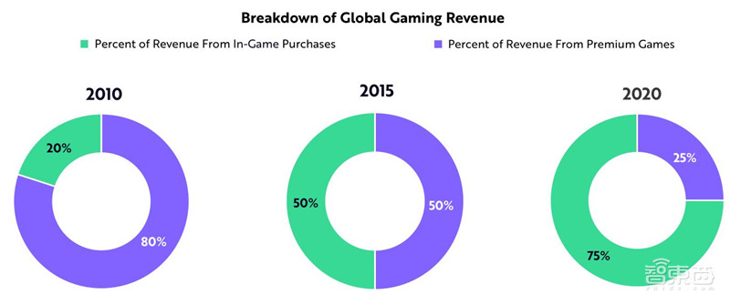 女版巴菲特的15个趋势预测：寻找下一个特斯拉，2021成为人生赢家 | 智东西内参