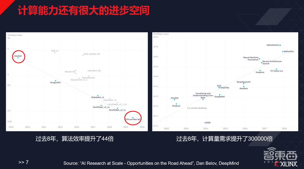 赛灵思姚颂：数字AI芯片进步趋缓，颠覆式创新难 | GTIC2020