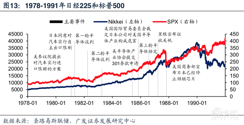 日美5次贸易摩擦启示：横跨40年，涉及钢铁/汽车/半导体【附下载】| 智东西内参