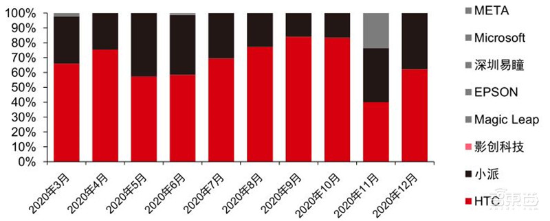 TWS耳机2.34亿副智能手表1.94亿只!干货数据还原四大IoT市场真相 | 智东西内参