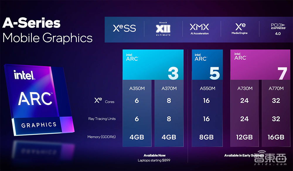 英特尔推出移动端独立显卡！首批笔记本电脑已开放预购