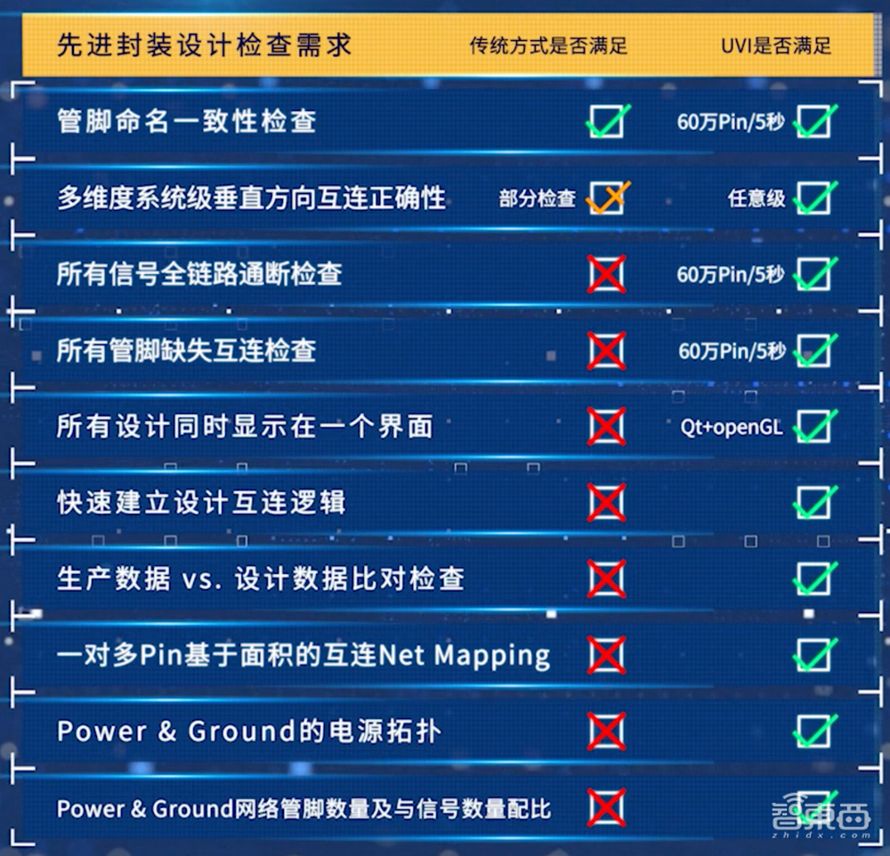 清华校友造出EDA独角兽,已融资近30亿,股东阵容豪华