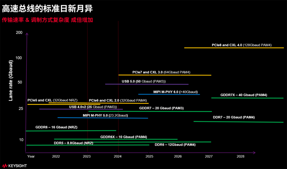 是德科技推出Infiniium XR8示波器，把几天测试压缩到几小时