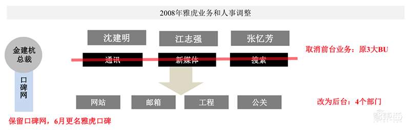万字报告：深度复盘阿里/小米/京东/美团崛起之密【附下载】| 智东西内参