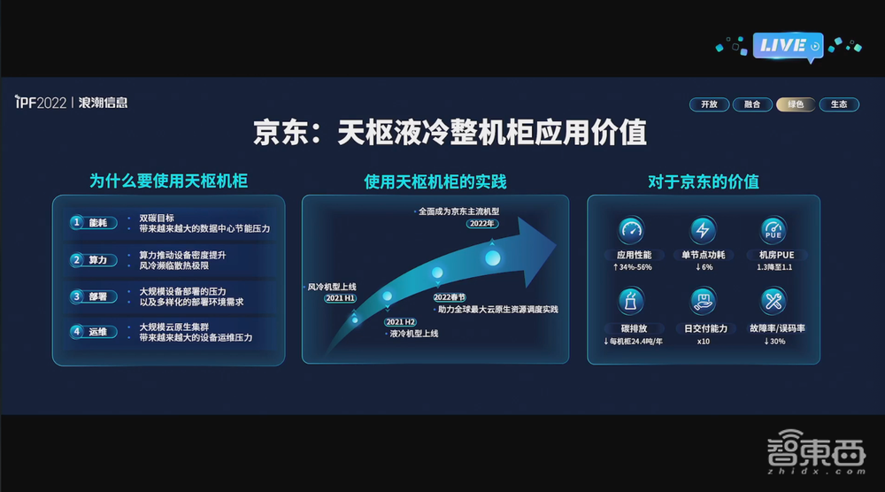 浪潮首推元宇宙服务器！亚洲最大液冷基地亮相，还有虎年春晚红包幕后功臣