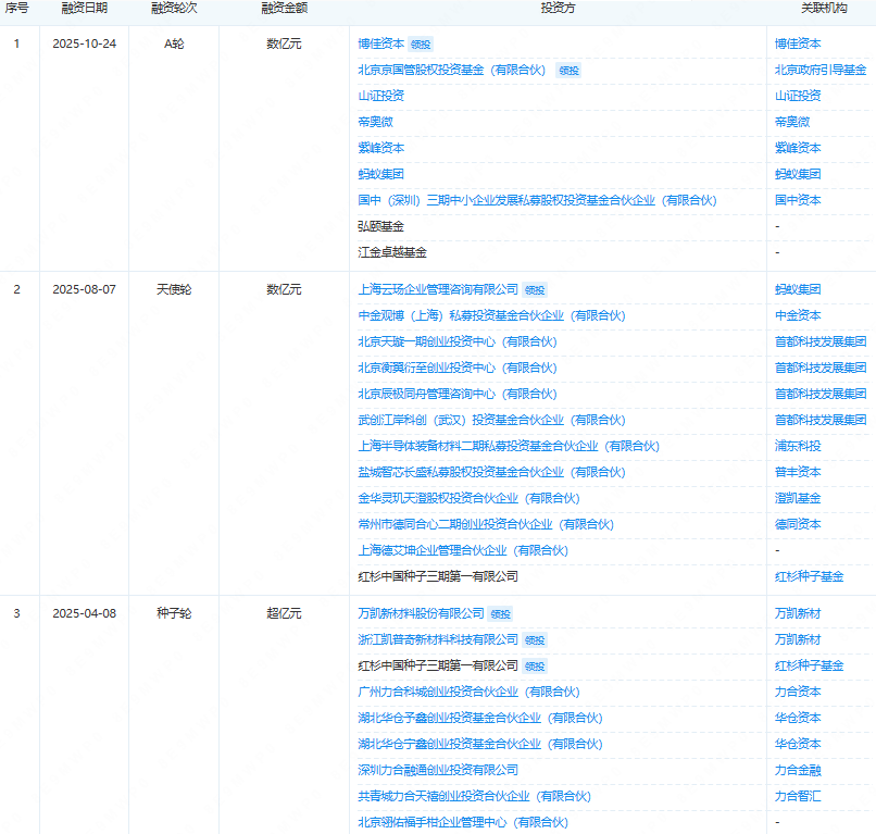 蚂蚁集团投的灵巧手公司，又融了数亿元