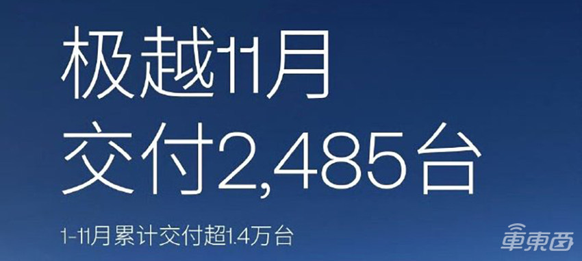 19家车企交出月销成绩单！小米小鹏零跑创新高，比亚迪又卖了50万台