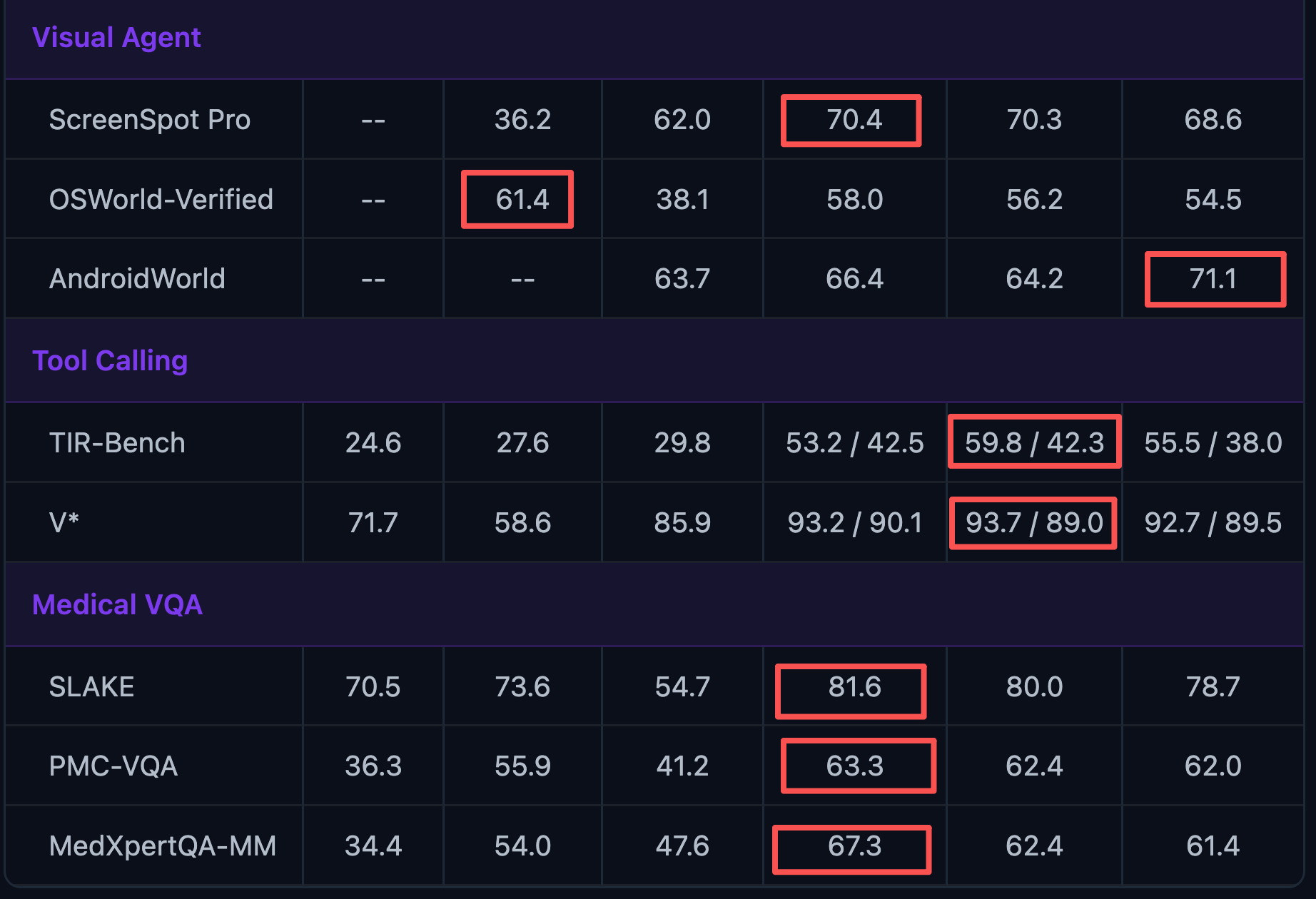 阿里Qwen3.5马年首开源！35B性能逆袭235B，给开发者送省钱绝招