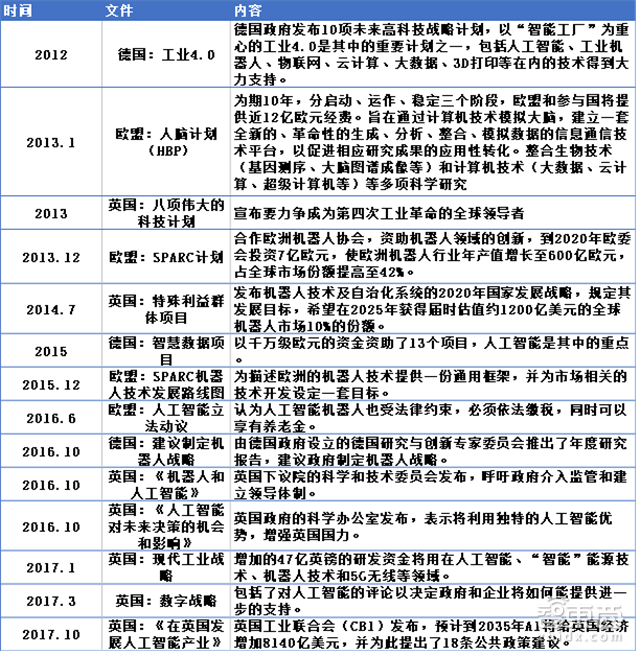 全球看齐!美国ITI的14条人工智能政策准则【附下载】| 智东西内参