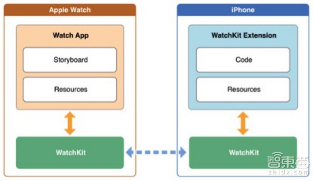 一个智能手表从业者的 10 个沉思瞬间