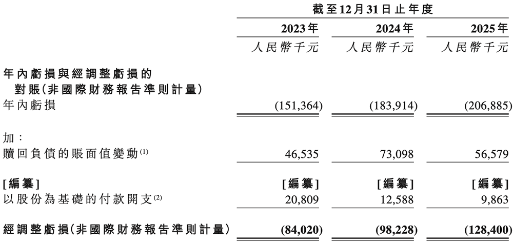 上海功率半导体企业赴港IPO:年入5亿,北汽上汽参投
