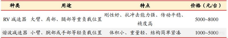 人形机器人火了，带动三大核心产业，机器人时代来临 | 智东西内参