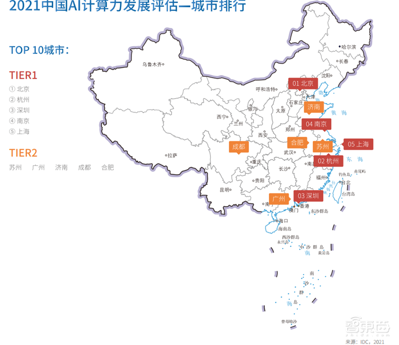 上海只排第五!IDC发布2021-2022中国AI算力报告,推理芯片占比超50% | 智东西内参