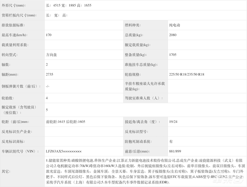 华为百万豪车增程纯电版同时亮相！比亚迪多款新车配备无人机，2025年新车更卷了