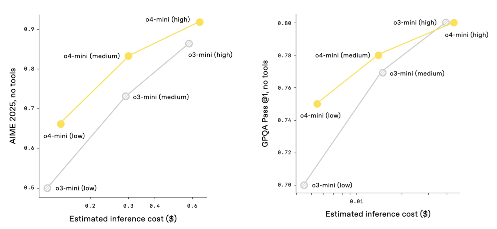o3和o4-mini来了!OpenAI突破最强“看图思考”,开源AI编程神器,史上最大收购曝光