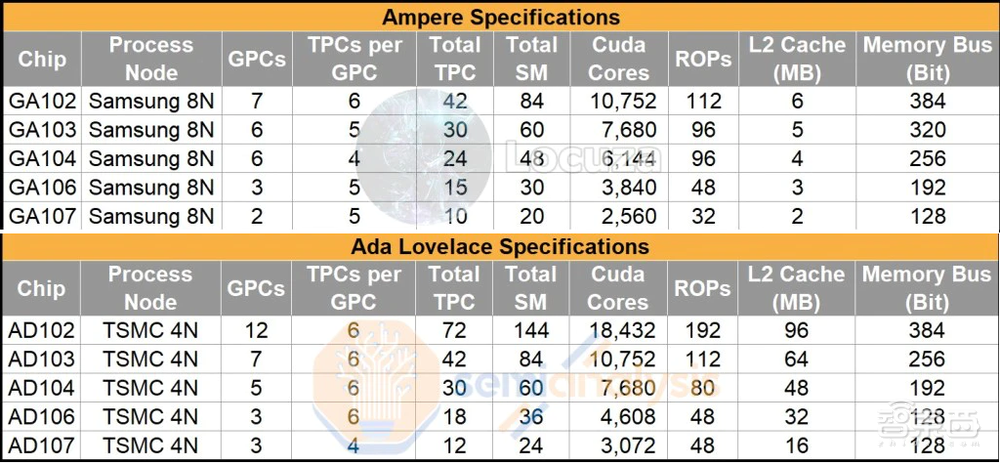 决战2nm！台积电再曝新进展，三星还追得上吗？