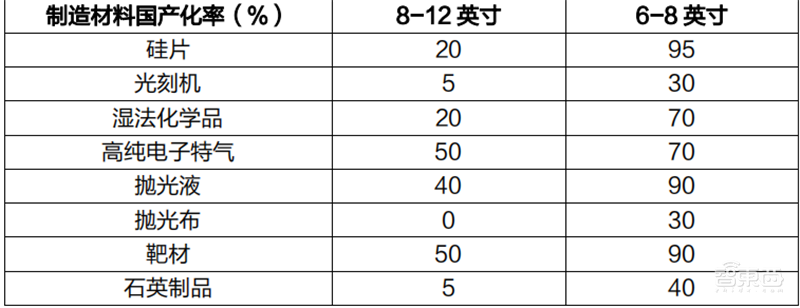 芯片下行周期何时休矣?半导体七大产业链景气度解析【附下载】| 芯东西内参