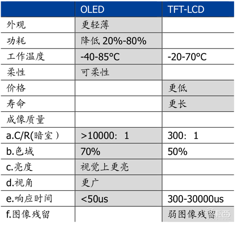 国产面板称王时代来临!产业转移完成,OLED等加速渗透 | 智东西内参