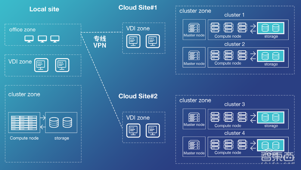 EDA上云关键节点已至，中立平台将挑大梁？