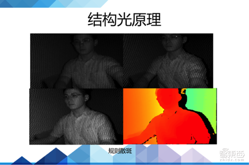 一文让你从0到1了解SLAM，还有机器人vSLAM！|创课