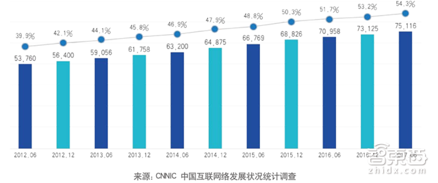 腾讯225页创新报告:马化腾7个关键词点透一切【附下载】| 智东西内参