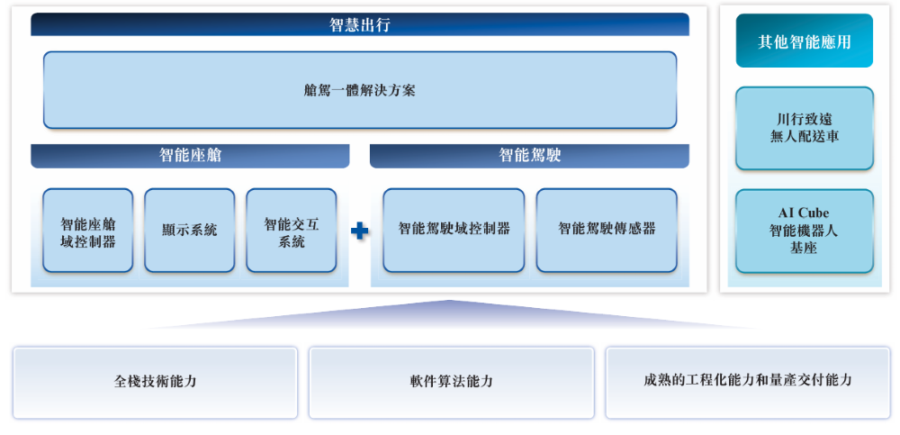 三年净赚60亿！全球座舱域控第一冲击港股，前十五大车企都是客户