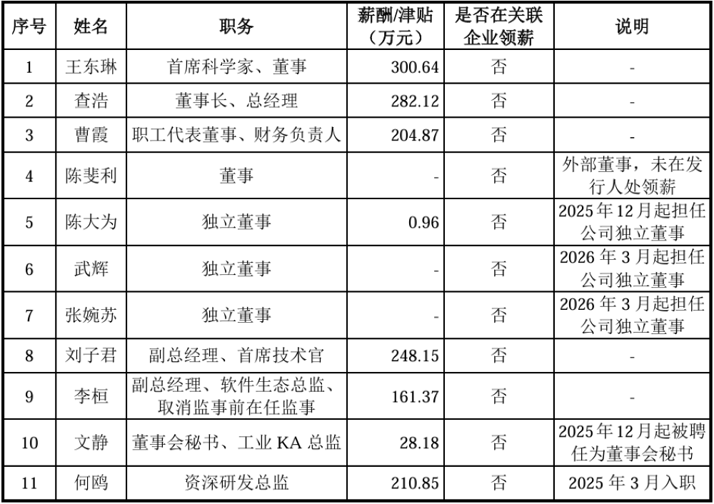 宁王投的芯片独角兽要IPO了!毛利率远超寒武纪,拟募资44亿