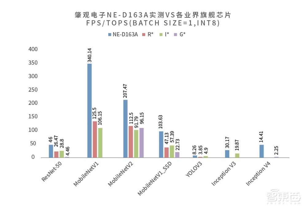 基于芯片造款相机,对话肇观电子CEO,起底Feynman智能深度相机