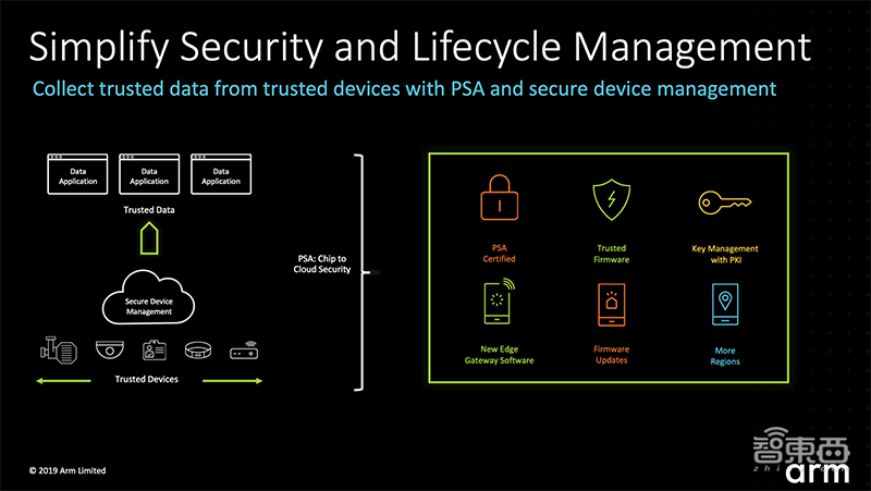 Arm芯片IP四弹连发!NPU/GPU/DPU全覆盖,猛攻多个细分市场