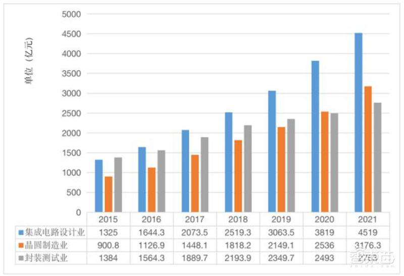 从业人员超60万,中国集成电路还是很缺人