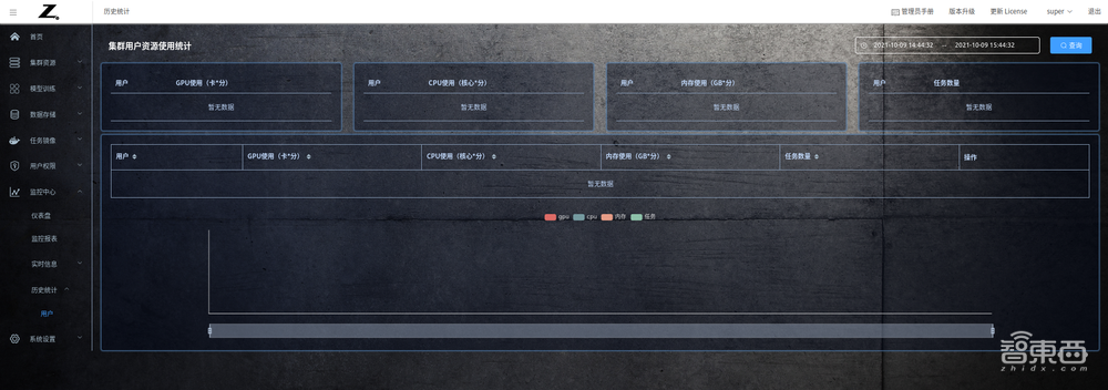 惠普最新推出的AI开发平台测评:多用户协同开发模型和算力资源管理的有力工具!