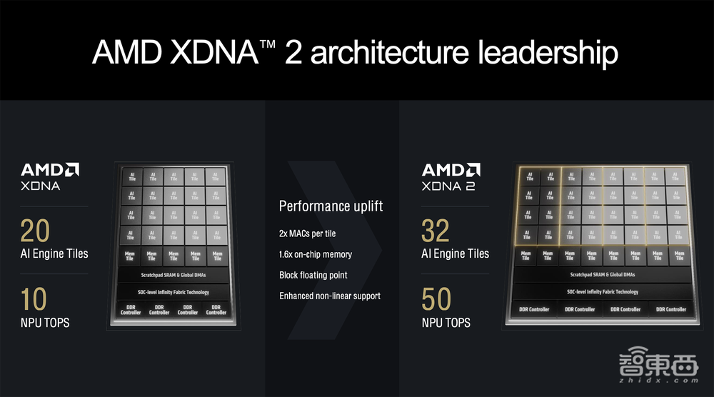 杀入AI PC战场,AMD这次动真格了!