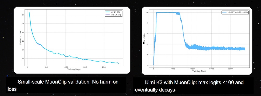 唯一登台的中国大模型创始人，杨植麟美国GTC首秀，公开Kimi技术路线图