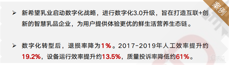疫情后的经济红利!15个新行业,百页报告看懂新时代数字经济【附下载】| 智东西内参