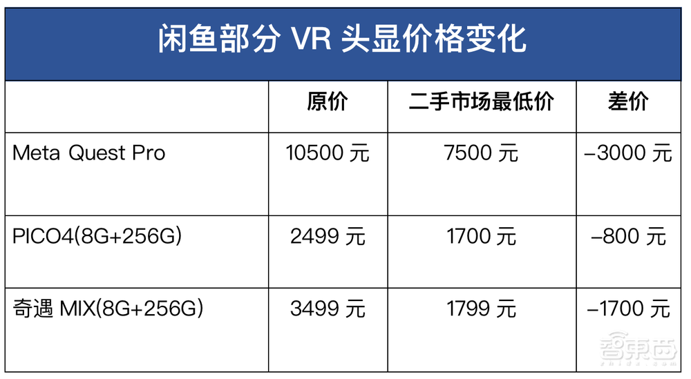 从1094条评论里,我们看到VR最真实的一面
