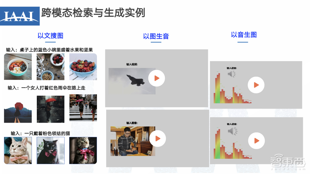 中科院张家俊:多模态大模型初现“多专多能”,用“紫东太初”探索差异化AGI道路丨GTIC 2023